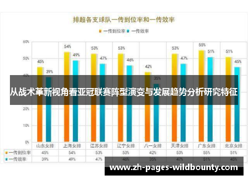从战术革新视角看亚冠联赛阵型演变与发展趋势分析研究特征 从战术革新视角看亚冠联赛阵型演变与发展趋势分析研究特征