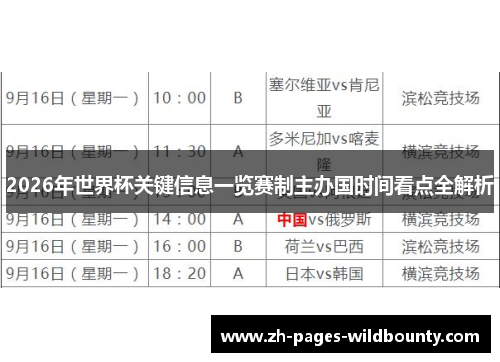 2026年世界杯关键信息一览赛制主办国时间看点全解析