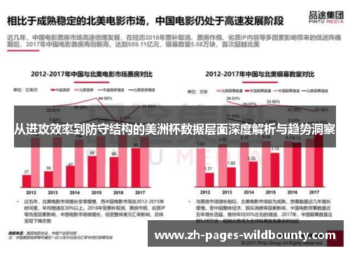 从进攻效率到防守结构的美洲杯数据层面深度解析与趋势洞察
