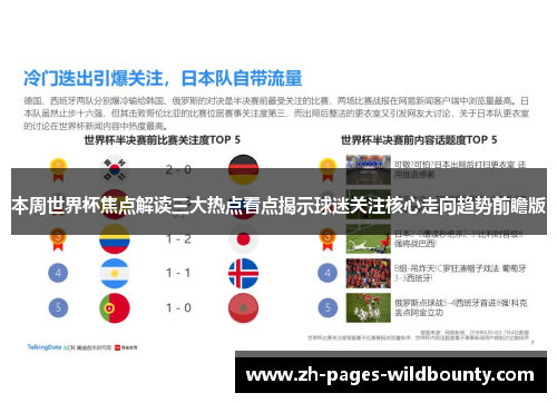 本周世界杯焦点解读三大热点看点揭示球迷关注核心走向趋势前瞻版