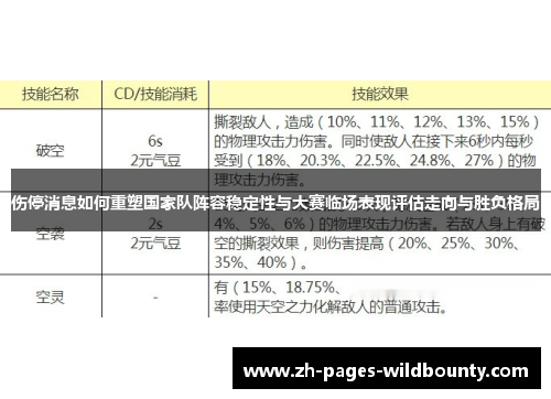 伤停消息如何重塑国家队阵容稳定性与大赛临场表现评估走向与胜负格局