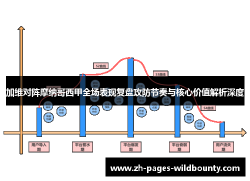 加维对阵摩纳哥西甲全场表现复盘攻防节奏与核心价值解析深度