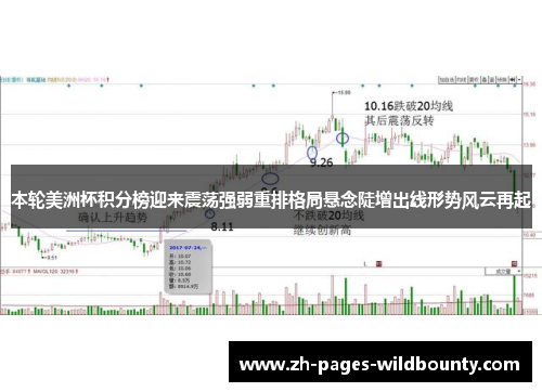 本轮美洲杯积分榜迎来震荡强弱重排格局悬念陡增出线形势风云再起