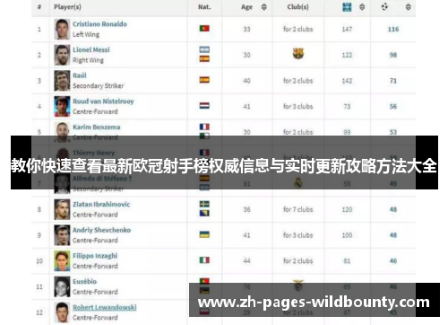 教你快速查看最新欧冠射手榜权威信息与实时更新攻略方法大全