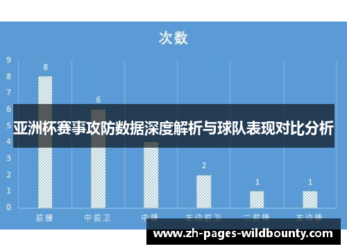 亚洲杯赛事攻防数据深度解析与球队表现对比分析 亚洲杯赛事攻防数据深度解析与球队表现对比分析