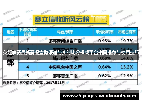 英超联赛最新赛况查询渠道与实时比分权威平台指南推荐与使用技巧