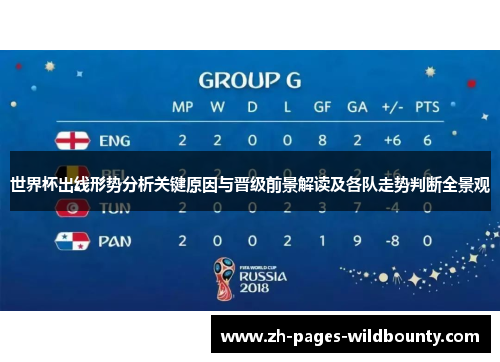 世界杯出线形势分析关键原因与晋级前景解读及各队走势判断全景观