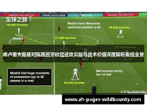库卢塞夫斯基对阵西班牙欧冠进攻贡献与战术价值深度解析表现全景