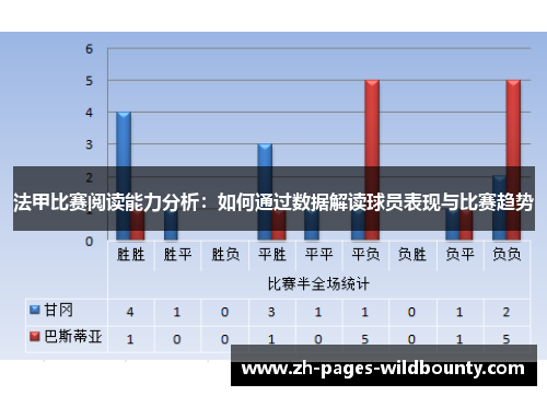 法甲比赛阅读能力分析：如何通过数据解读球员表现与比赛趋势