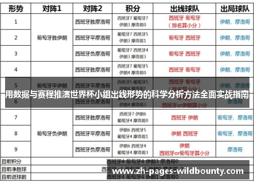 用数据与赛程推演世界杯小组出线形势的科学分析方法全面实战指南 用数据与赛程推演世界杯小组出线形势的科学分析方法全面实战指南
