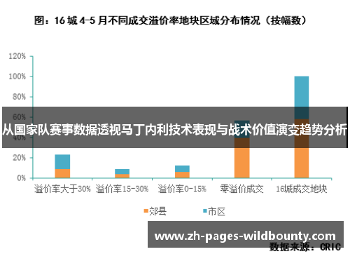 从国家队赛事数据透视马丁内利技术表现与战术价值演变趋势分析