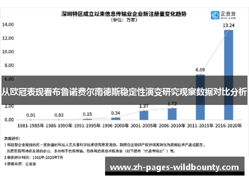 从欧冠表现看布鲁诺费尔南德斯稳定性演变研究观察数据对比分析
