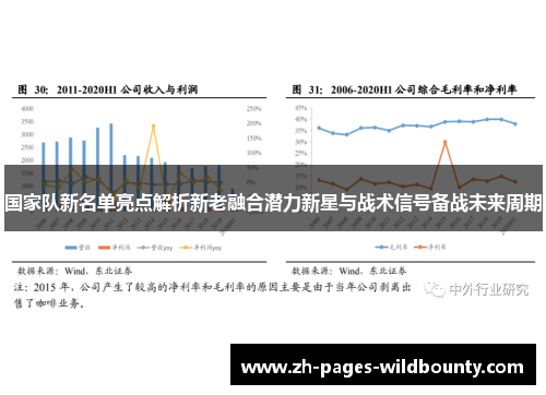国家队新名单亮点解析新老融合潜力新星与战术信号备战未来周期