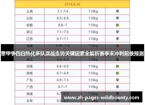 意甲争四白热化多队混战走势关键因素全解析赛季末冲刺前景预测 意甲争四白热化多队混战走势关键因素全解析赛季末冲刺前景预测